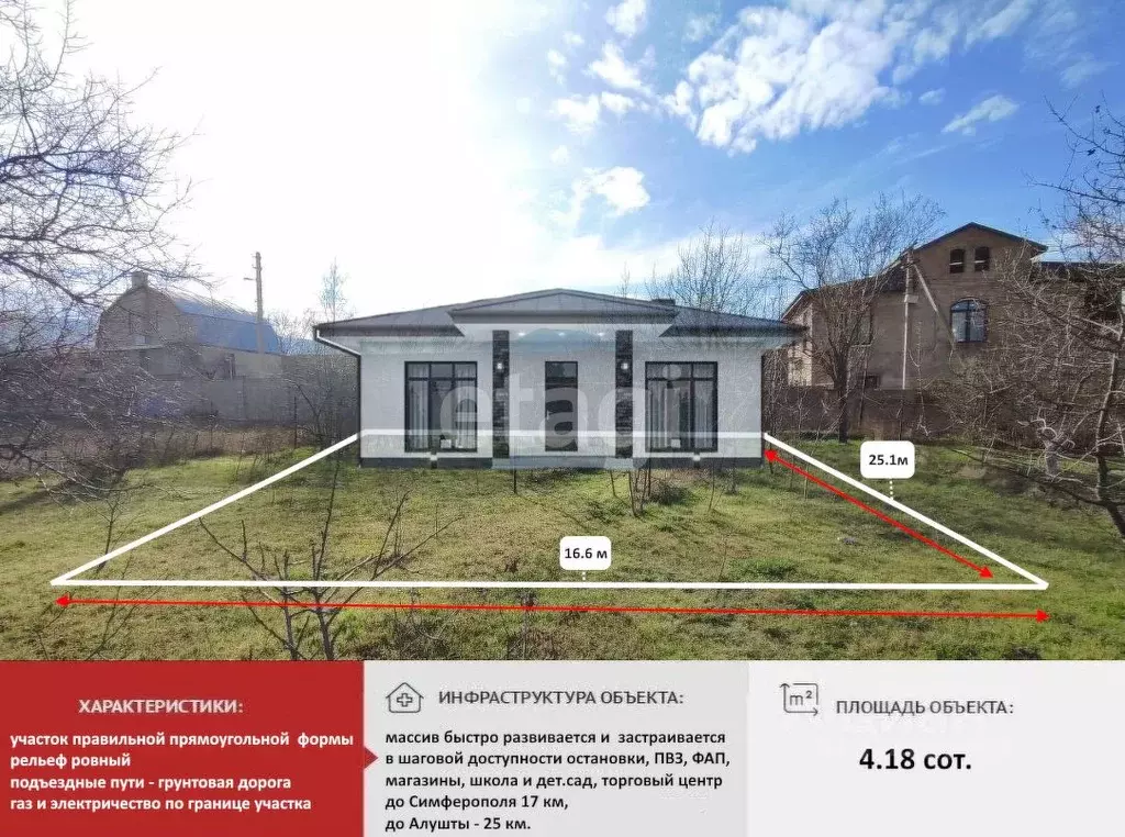 Участок в Крым, Симферопольский район, Добровское с/пос, Тропик СНТ  ... - Фото 1