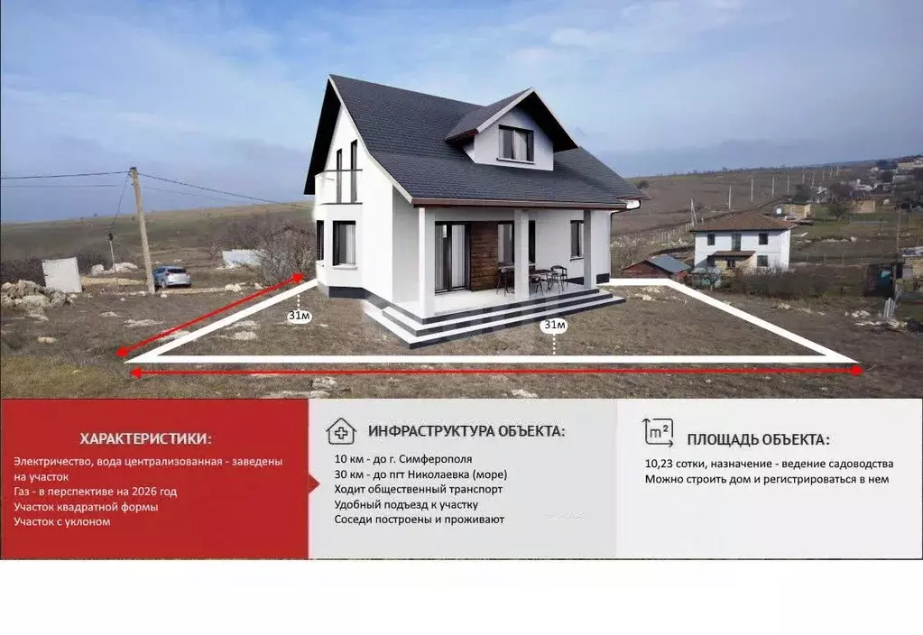 Участок в Крым, Симферопольский район, Перовское с/пос, Новозбурьевка ... - Фото 2