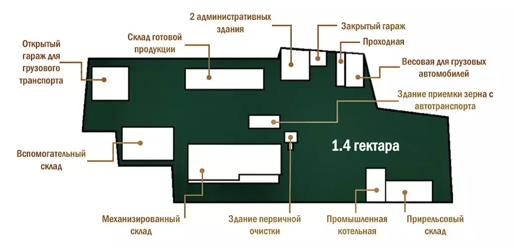 Склад в Орловская область, Глазуновка городское поселение, Глазуновка ... - Фото 1