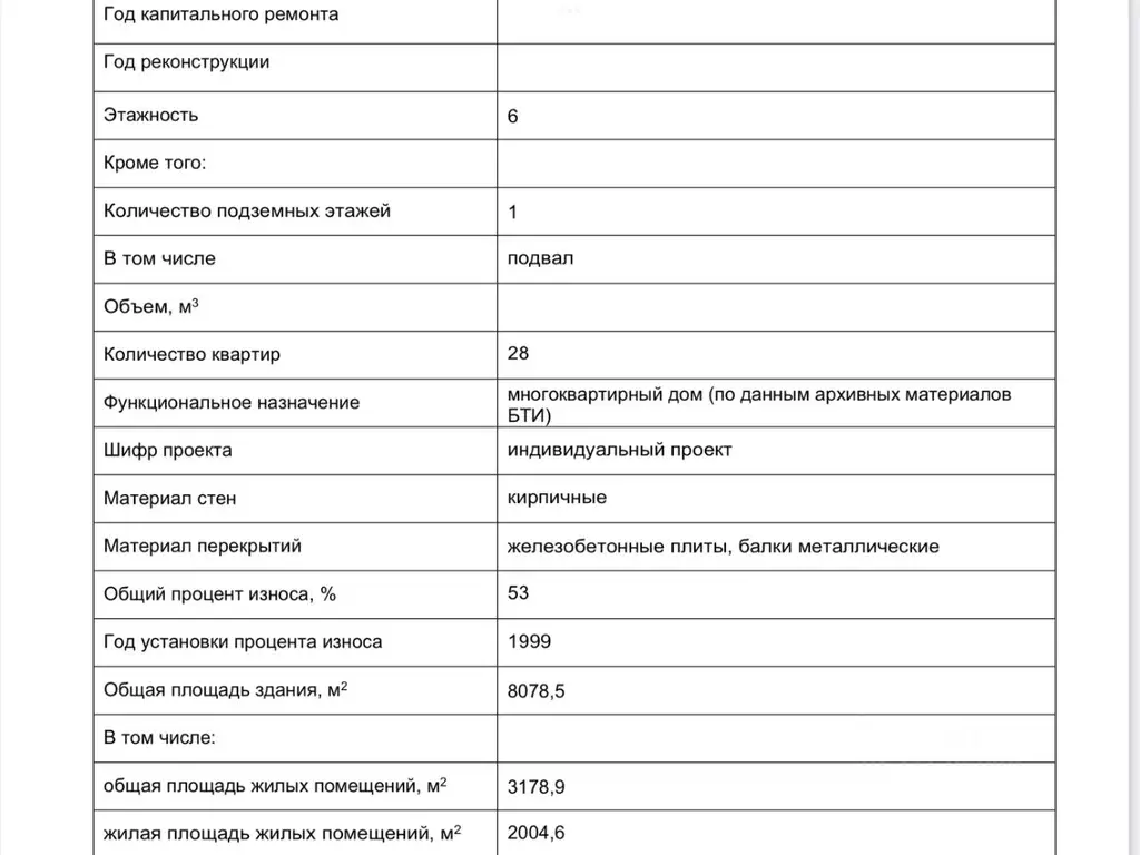 Офис в Москва Чистопрудный бул., 2 (95 м) - Фото 0