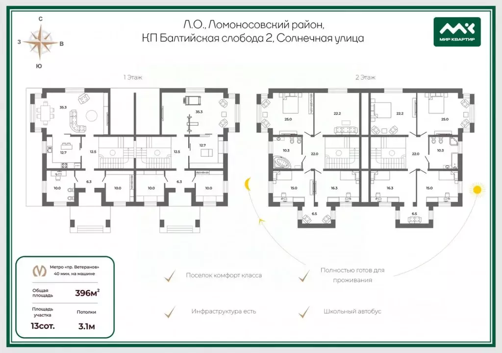 Коттедж в Ленинградская область, Ломоносовский район, Гостилицкое ... - Фото 1
