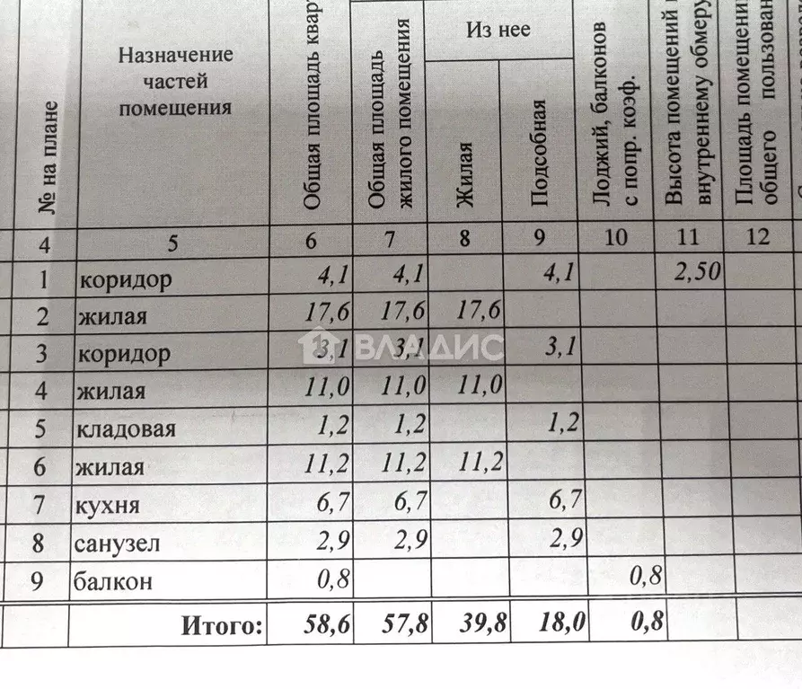 3-к кв. Забайкальский край, Чита ул. Богомягкова, 73 (57.8 м) - Фото 2