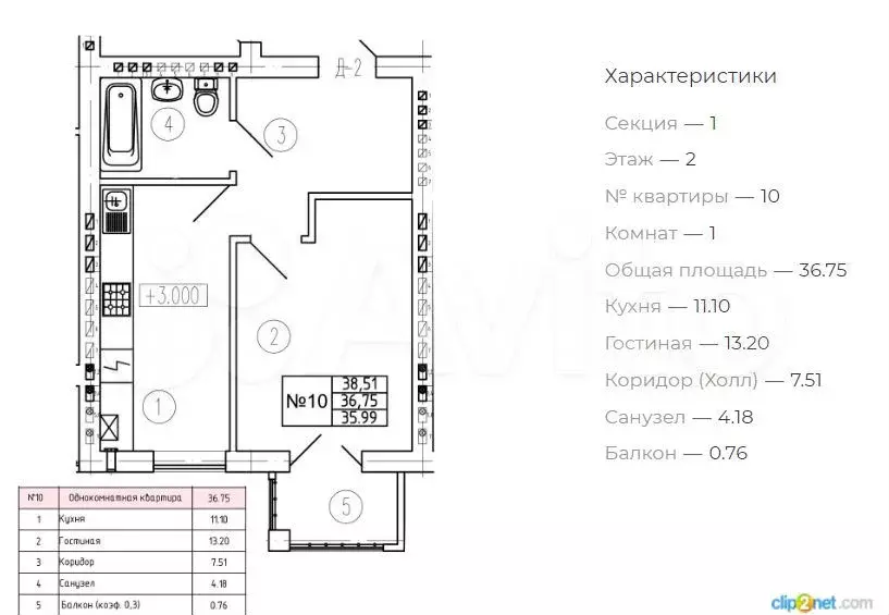 1-к. квартира, 36,8м, 2/7эт. - Фото 1