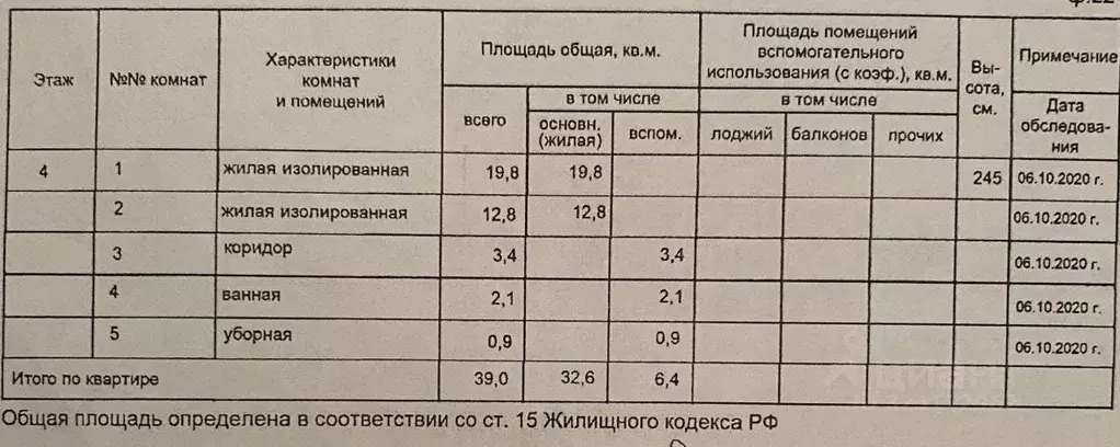 Комната Москва Булатниковская ул., 3К4 (19.8 м) - Фото 2