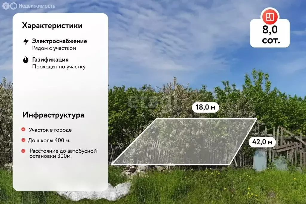Участок в Ульяновск, 2-я улица Бутурлиных (8.3 м) - Фото 0