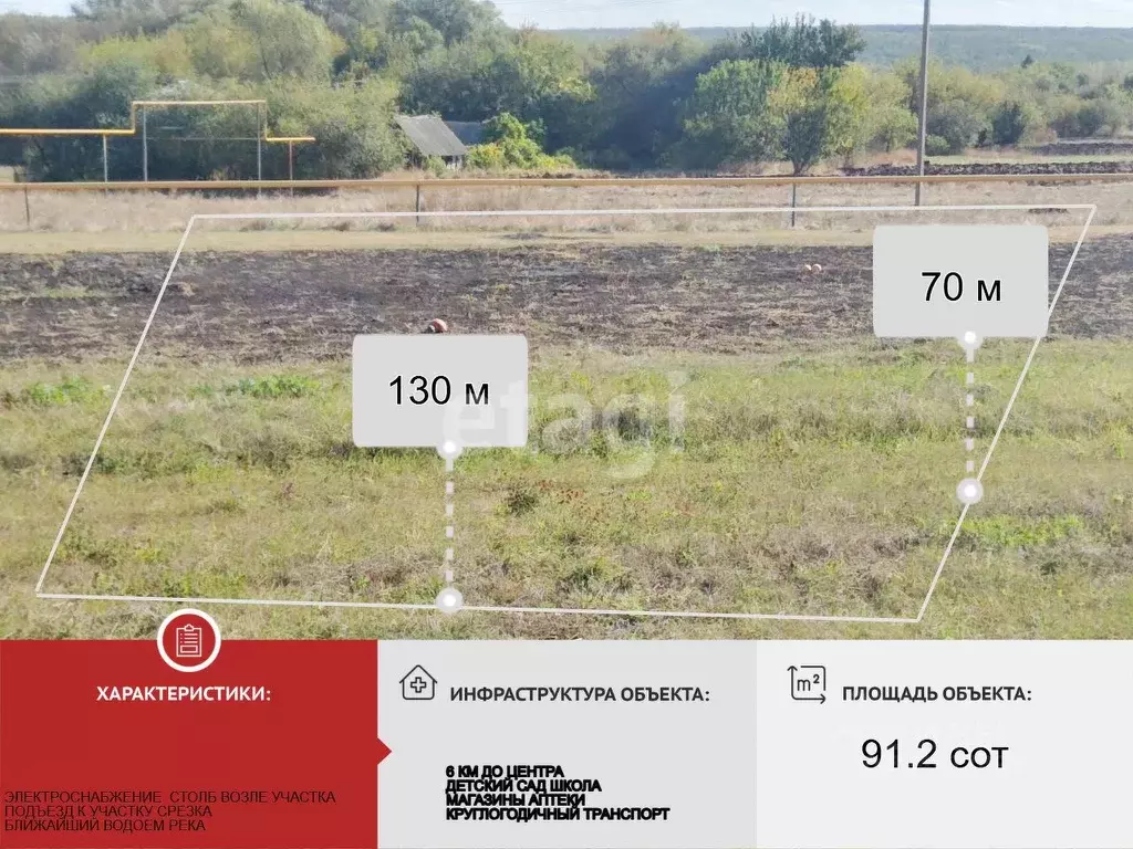 Участок в Белгородская область, Красногвардейский район, Никитовское ... - Фото 2