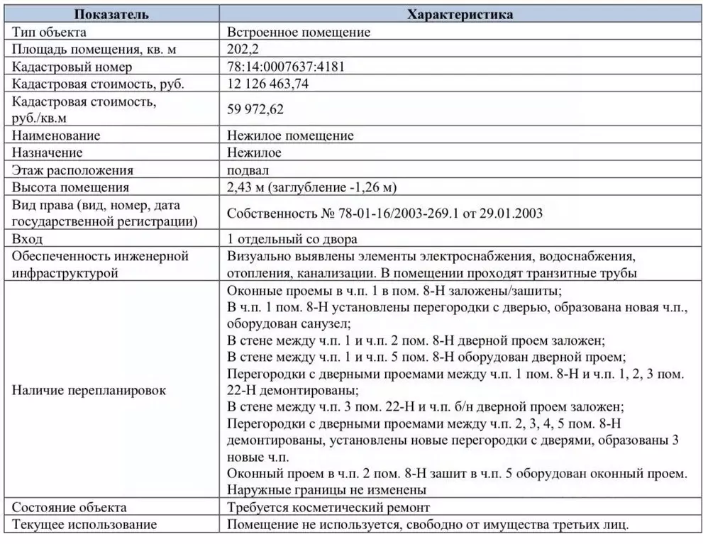 Помещение свободного назначения в Санкт-Петербург ул. Фрунзе, 10 (202 ... - Фото 2