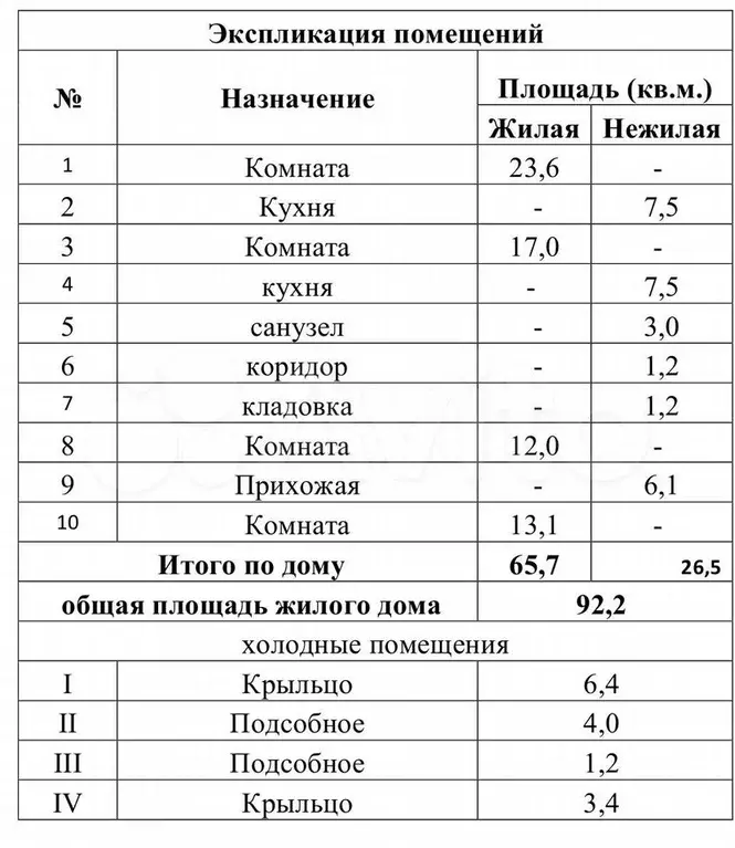 Дом 92,2 м на участке 7 сот. - Фото 1