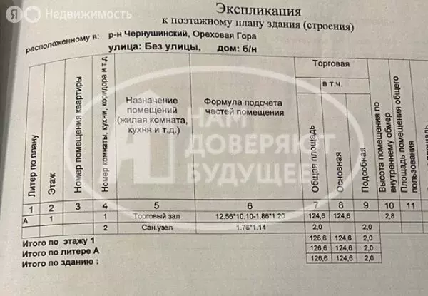 Торговая площадь (126.6 м) - Фото 2