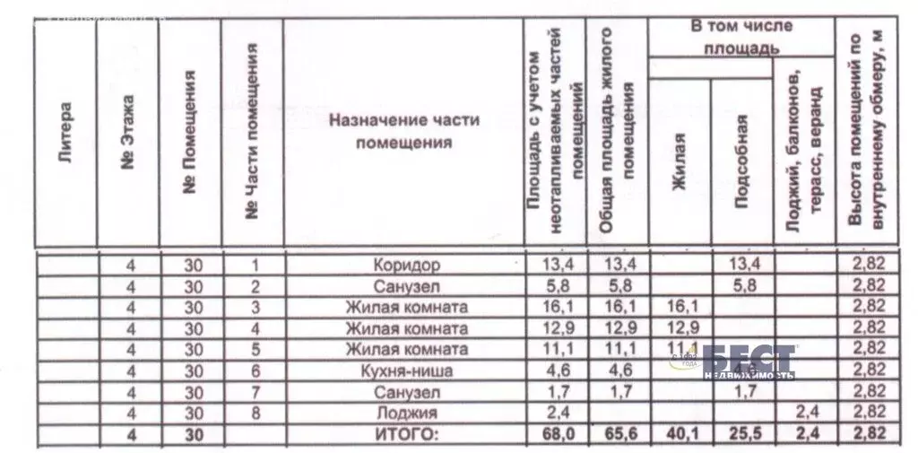 3-комнатная квартира: Мытищи, улица Разведчика Абеля, 9 (68 м) - Фото 2