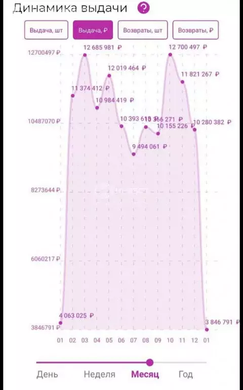 Помещение свободного назначения (60 м) - Фото 1