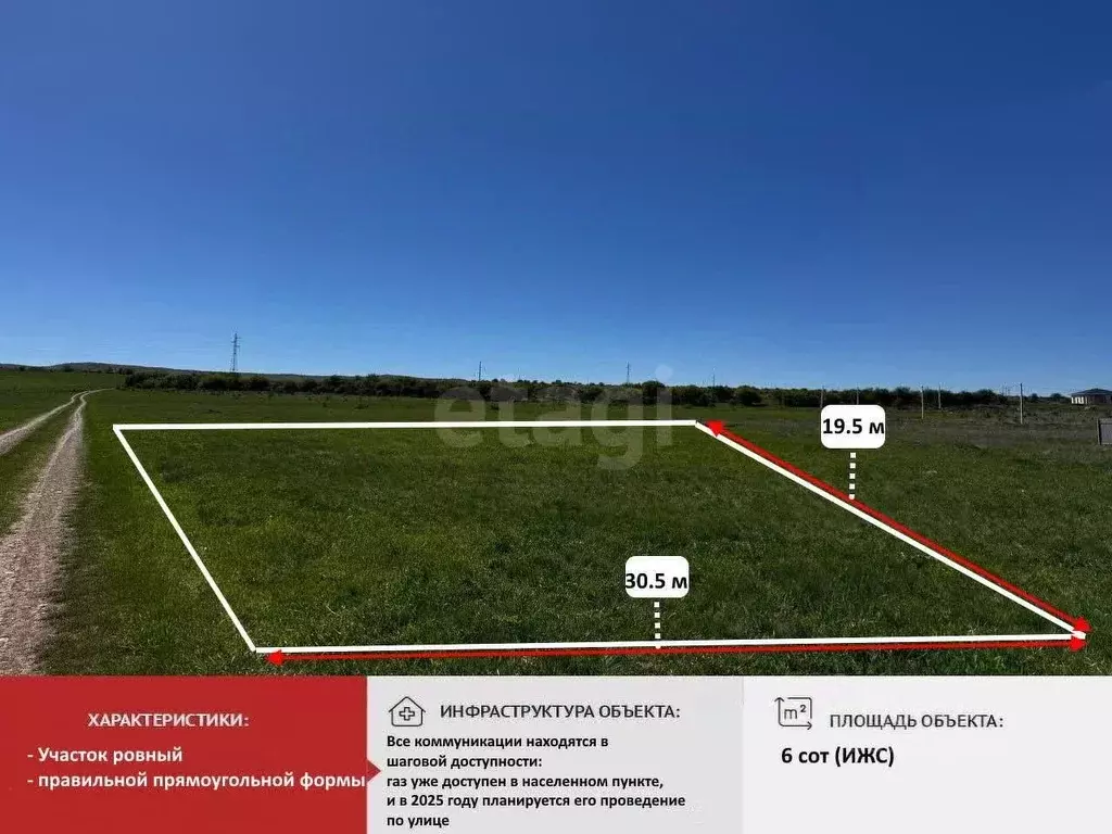 Участок в Крым, Симферопольский район, с. Доброе ул. Малиновая (6.0 ... - Фото 2