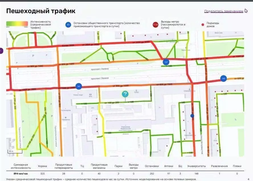 Помещение свободного назначения в Челябинская область, Челябинск ... - Фото 1