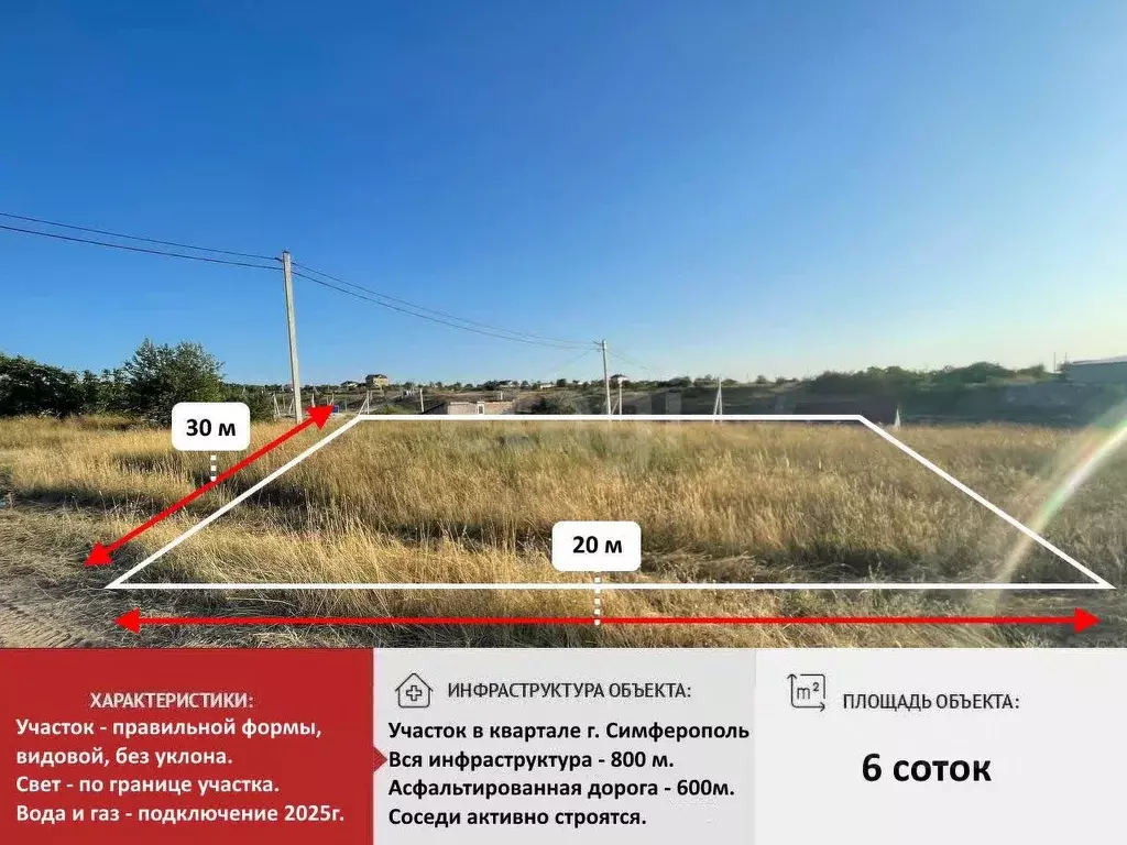 Участок в Крым, Симферополь ул. Литовского полка (6.0 сот.) - Фото 1