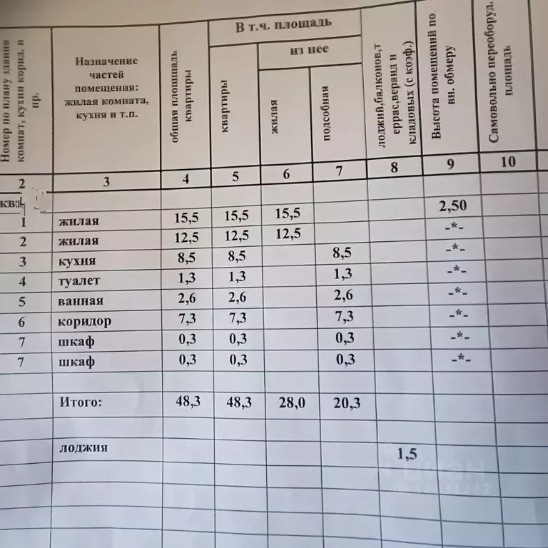 2-к кв. Волгоградская область, Волгоград ул. Ткачева, 16 (48.0 м) - Фото 0