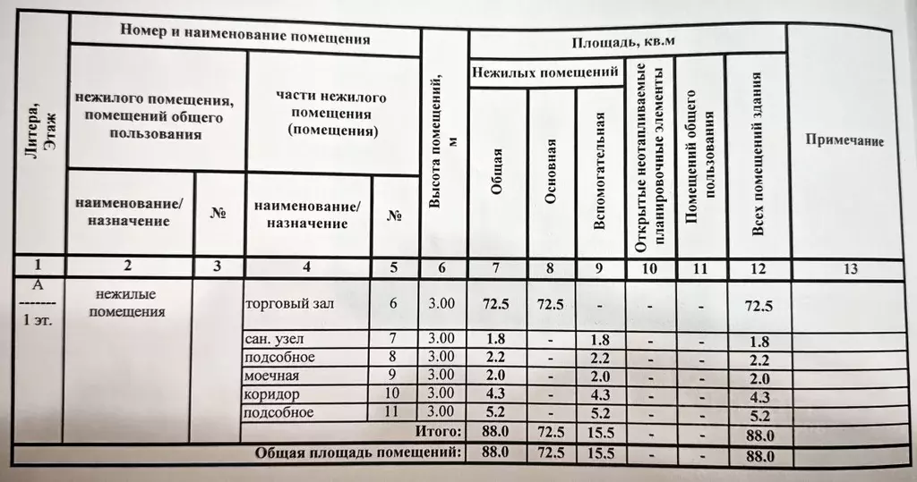 Помещение свободного назначения в Краснодарский край, Краснодар ... - Фото 2