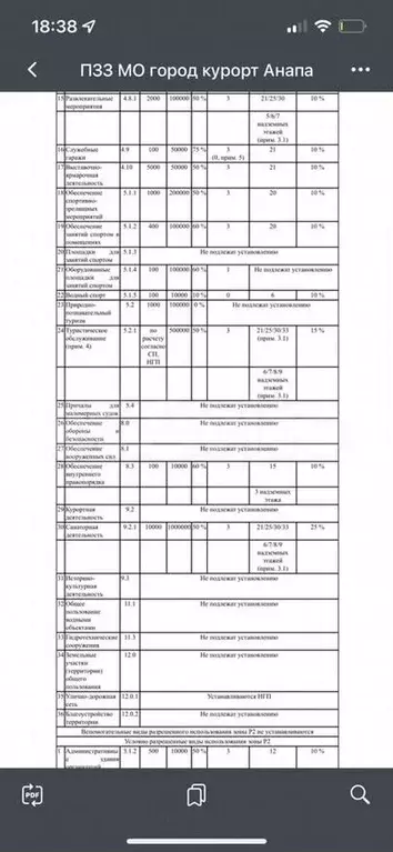 Участок 15сот. (ИЖС) - Фото 1