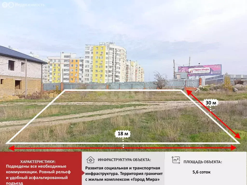 Участок в Симферополь, Балаклавская улица (5.61 м) - Фото 2