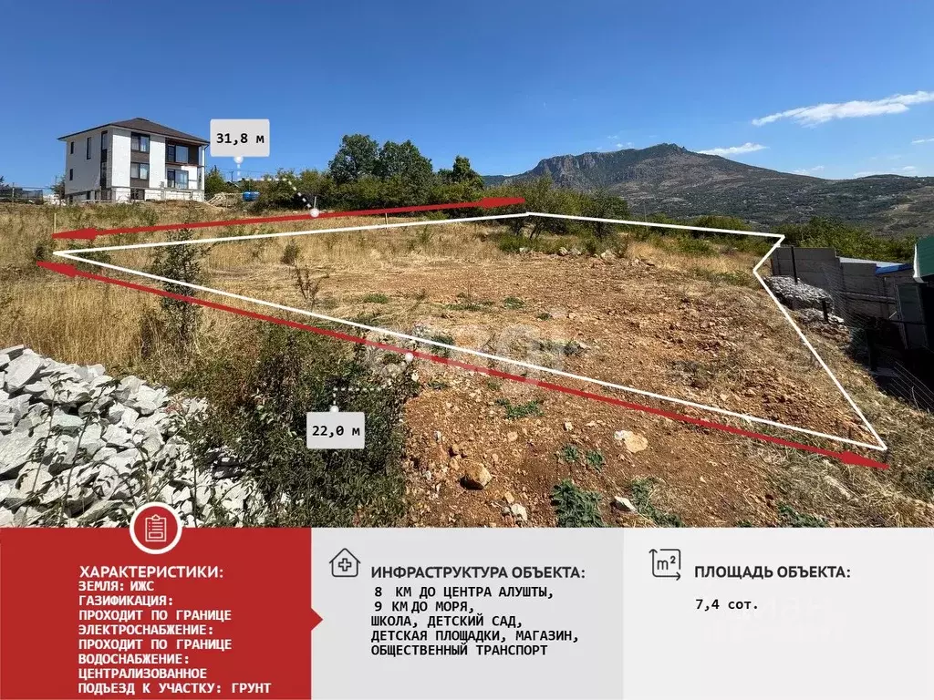 Участок в Крым, Алушта муниципальный округ, с. Верхняя Кутузовка  ... - Фото 1