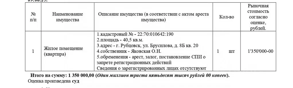 Свободной планировки кв. Алтайский край, Рубцовск ул. Брусилова, 8Б ... - Фото 0