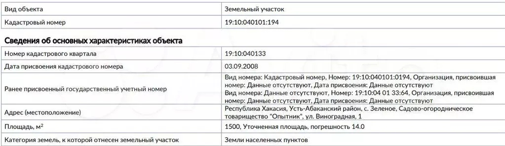 Участок 15 сот. (СНТ, ДНП) - Фото 0