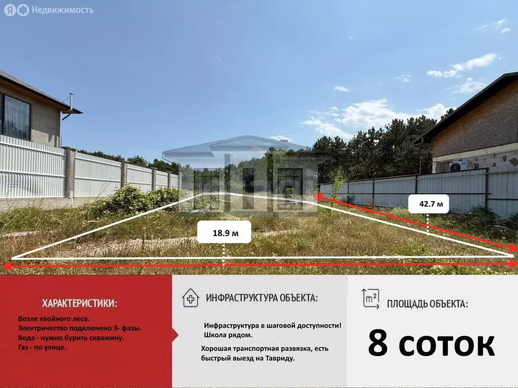Участок в Симферополь, Киевский район, микрорайон Каменка, 3-й проезд ... - Фото 1