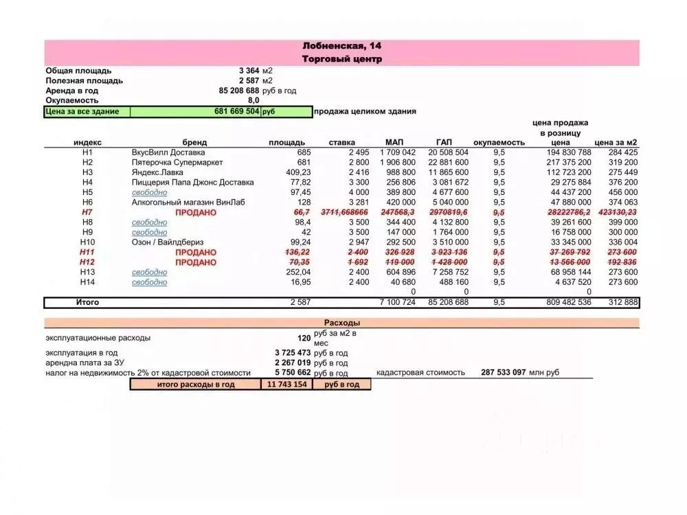 Торговая площадь в Москва Лобненская ул., 14 (252 м) - Фото 2