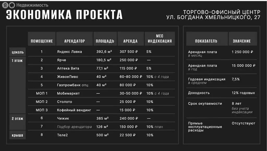 Помещение свободного назначения (1450 м) - Фото 2