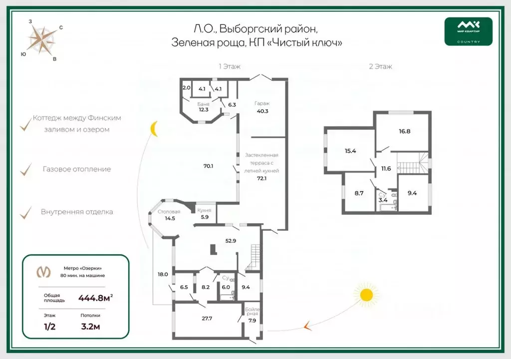 Коттедж в Ленинградская область, Выборгский район, Полянское с/пос, ... - Фото 2