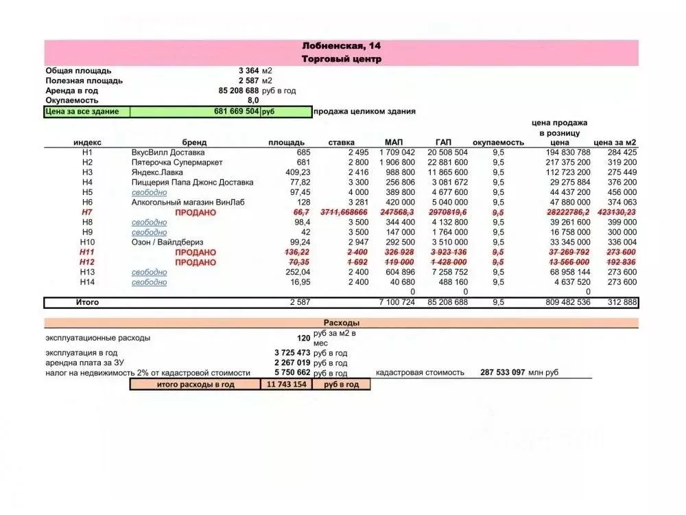 Торговая площадь в Москва Лобненская ул., 14 (685 м) - Фото 2