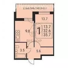 1-комнатная квартира: Краснодар, улица Евгении Жигуленко, 13с1 (38.4 ... - Фото 1