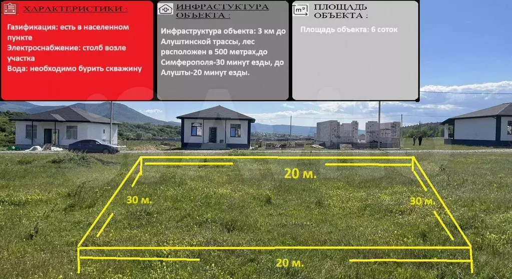 Участок 6сот. (ИЖС) - Фото 0