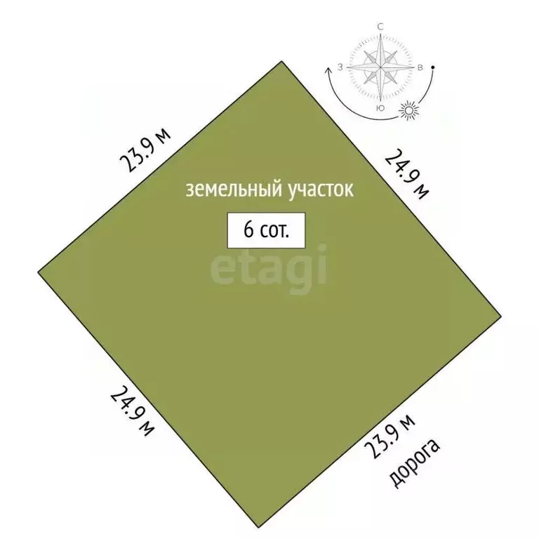 Участок в Ямало-Ненецкий АО, Новый Уренгой Фемида СНТ, ул. 1-я ... - Фото 1