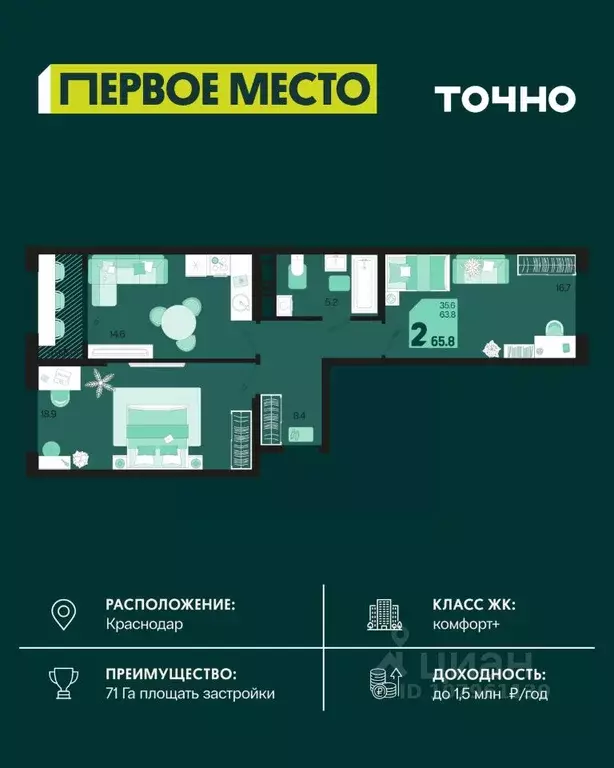 2-к кв. Краснодарский край, Краснодар Первое Место жилой комплекс ... - Фото 1