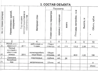 Дом в Пермский край, Чернушинский муниципальный округ, деревня ... - Фото 2