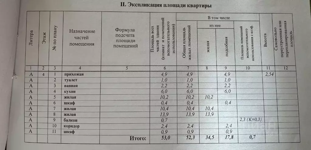 3-к кв. Московская область, Подольск ул. Циолковского, 17 (53.0 м) - Фото 1