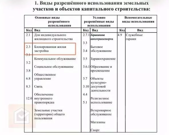 Участок в Крым, Симферополь  (10.0 сот.) - Фото 2