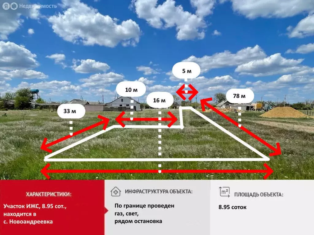 Участок в село Новоандреевка, улица Бартоши (9 м) - Фото 1