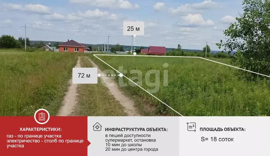 Участок в Тульская область, Тула городской округ, с. Федоровка 137 ... - Фото 2