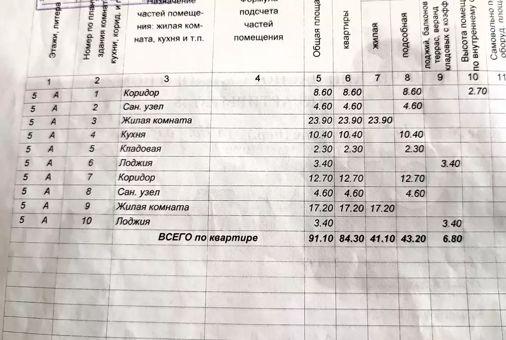2-к. квартира, 91,1 м, 5/6 эт. - Фото 1