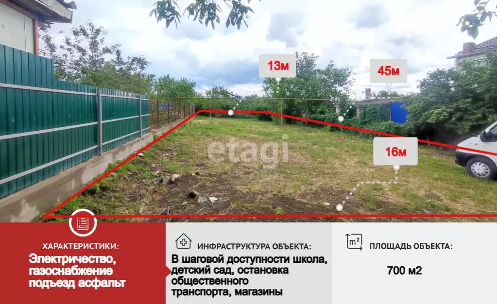 Участок в Краснодарский край, Новороссийск городской округ, Раевская ... - Фото 0