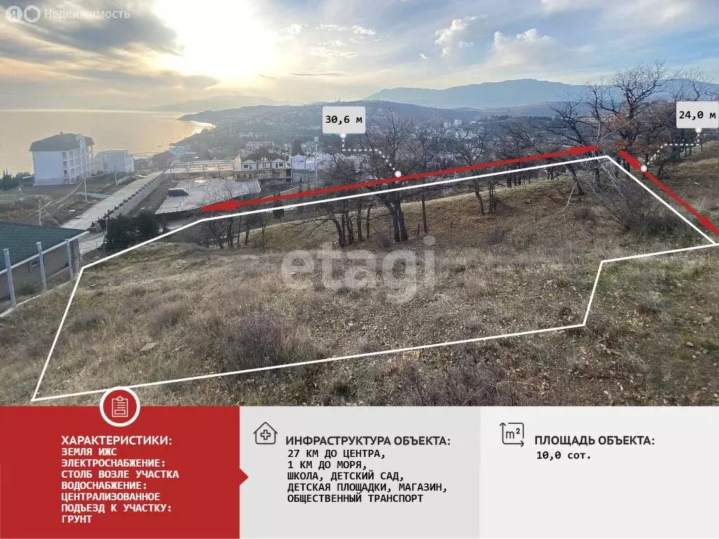 Участок в Республика Крым, муниципальный округ Алушта, село ... - Фото 1