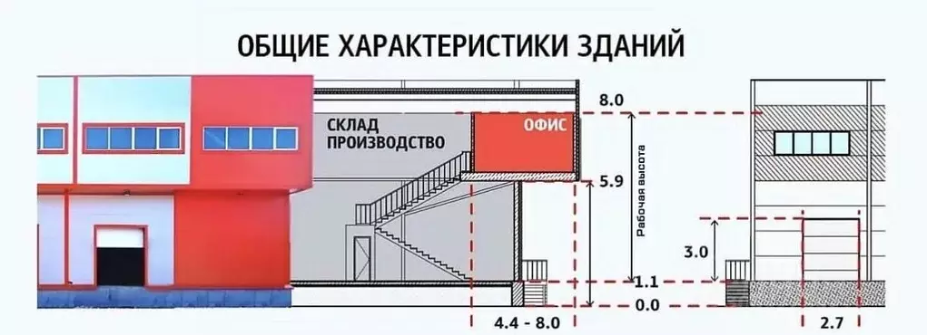 Склад в Ленинградская область, Ломоносовский район, Виллозское ... - Фото 0