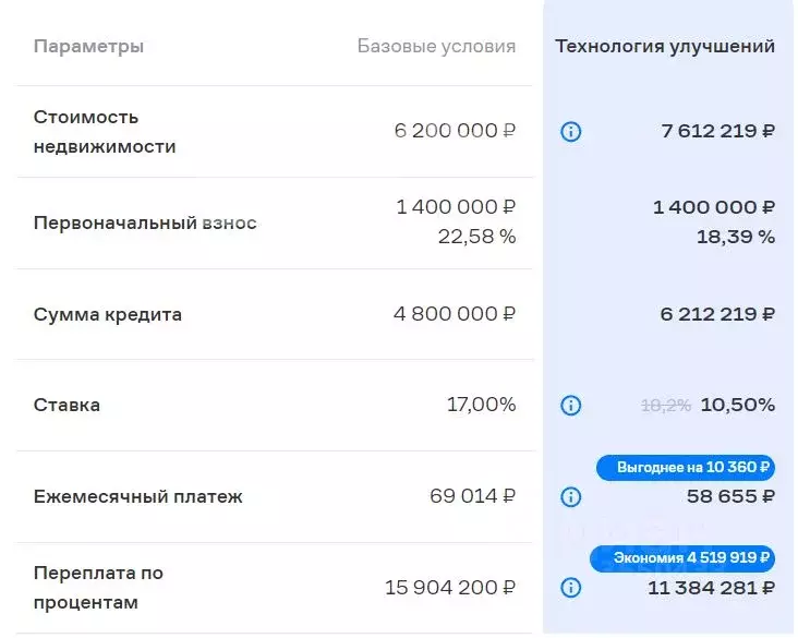 3-к кв. Ульяновская область, Ульяновск ул. Луначарского, 22 (66.1 м) - Фото 1