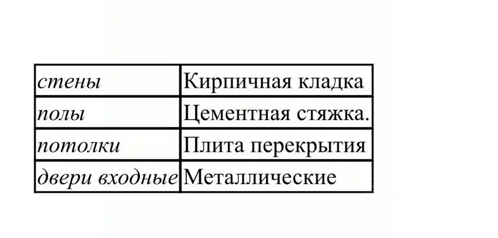 Склад в Свердловская область, Екатеринбург ул. Викулова, 78 (6 м) - Фото 2