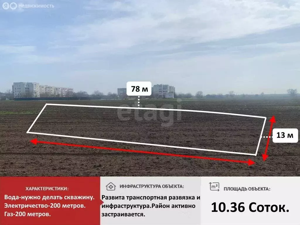 Участок в Красногвардейский район, село Петровка (10.36 м) - Фото 2