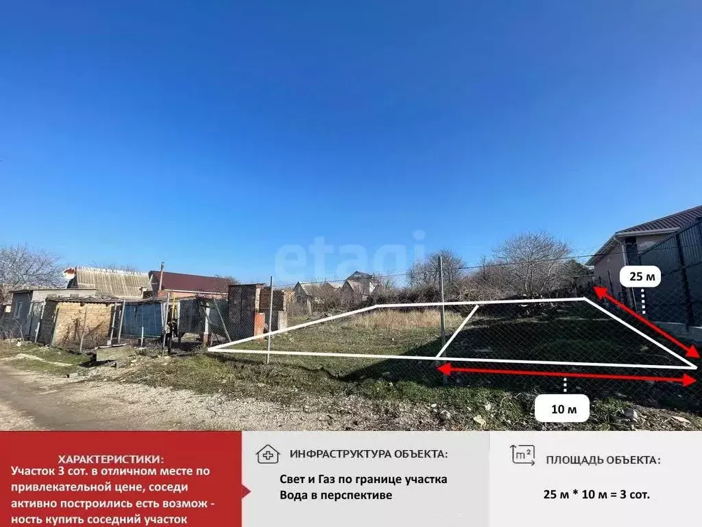Участок в Крым, Симферополь ул. 1-я Коллективных Садов, 67 (3.06 сот.) - Фото 0