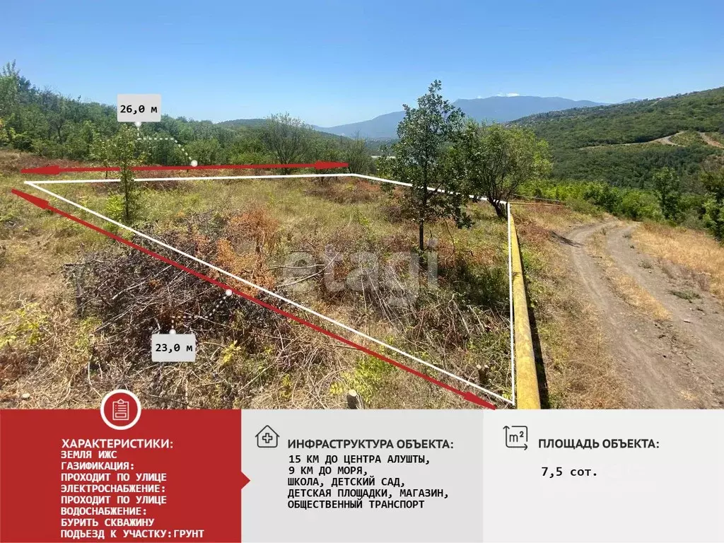 Участок в Крым, Алушта муниципальный округ, с. Лучистое ул. Грушевая ... - Фото 1