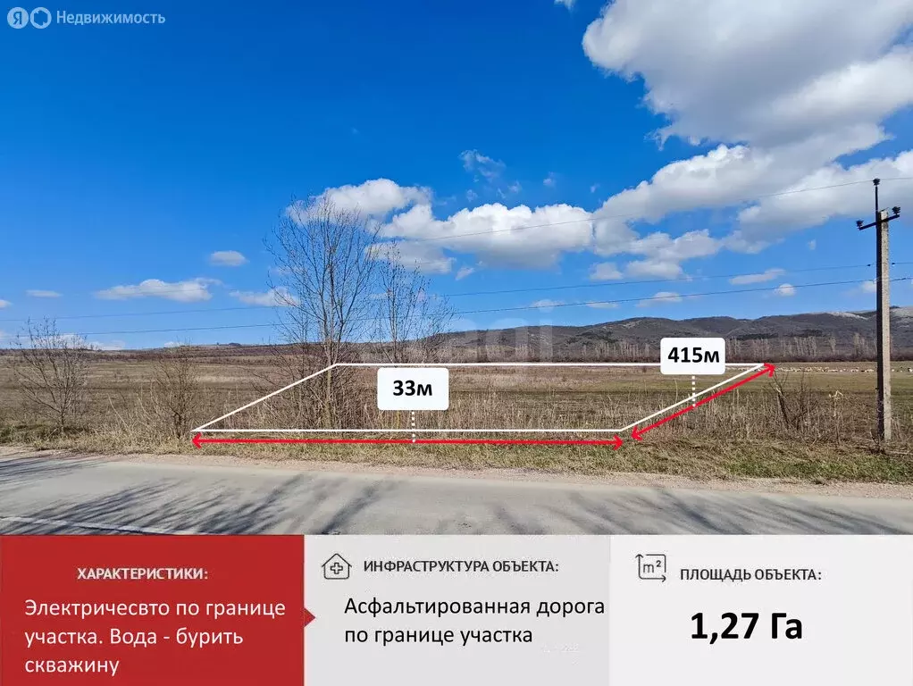 Участок в Симферопольский район, село Трудовое (127.26 м) - Фото 2