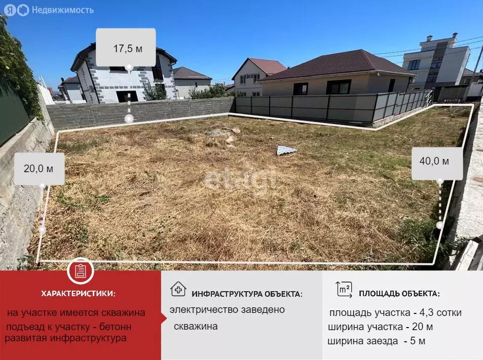Участок в Новороссийск, улица Андрея Рублёва (4.3 м) - Фото 0